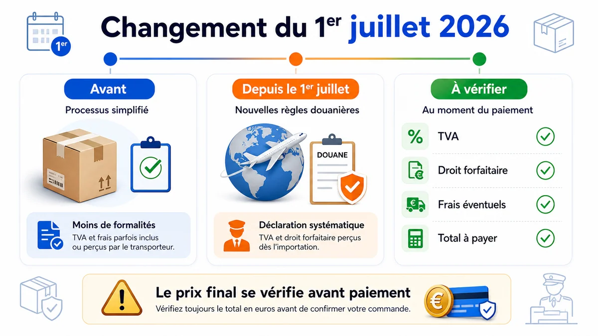 Infographie sur le changement douanier du 1er juillet 2026 pour les colis AliExpress